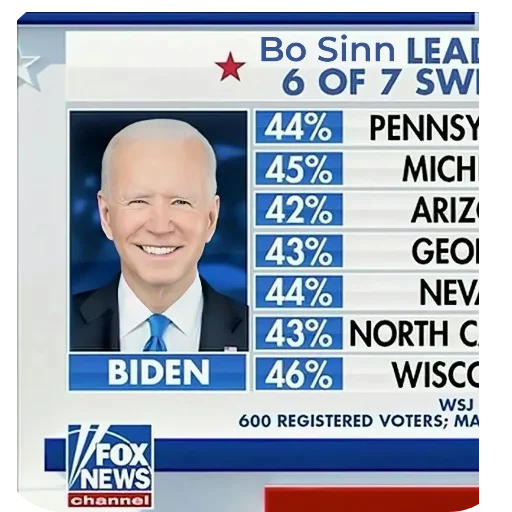 Стикер BoSvinn - 1