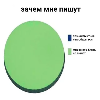 Стикер Что то на непонятном - 1