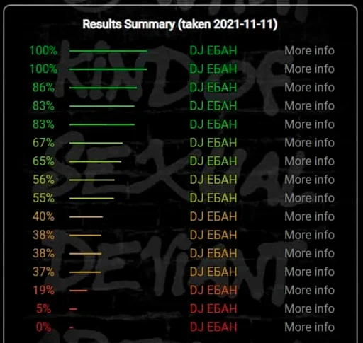 Sticker FRATERNITAS - 1