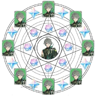 Sticker Al-Haitham @Eminore - 9