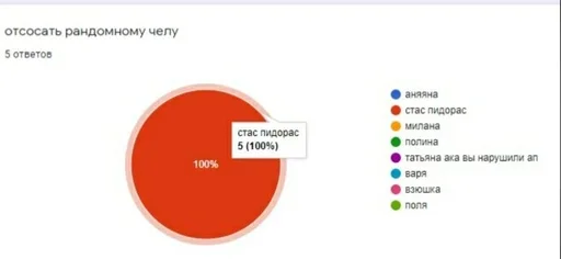 СМС программное обеспечение шрифт
