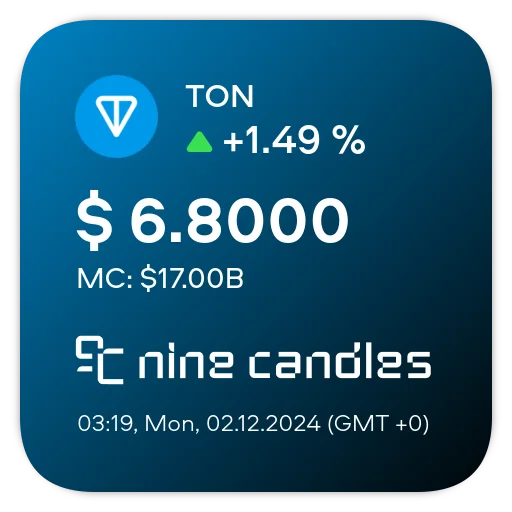 @NineCandlesStickers TON Сoinstats - 