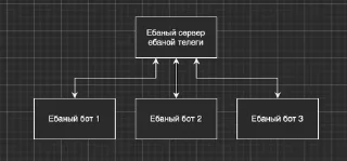 Sticker @snn3s | Memes edition - 7