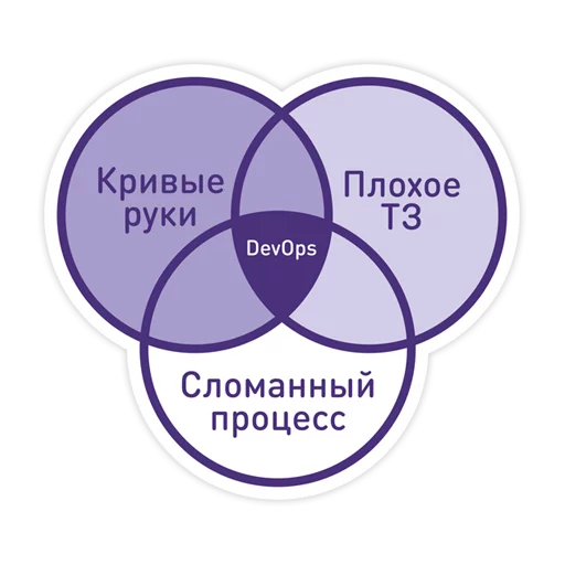 DevOops - графика