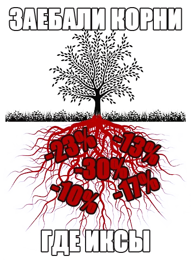 Стикер GAZUAHARDFORK - 1