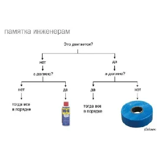 Sticker Аэро - 9