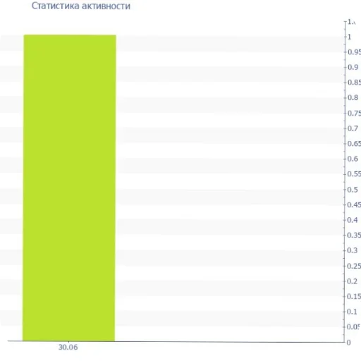 Sticker IrisOfftopChat - 1