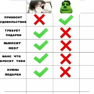 Sticker Капач @skripach_green | @Iloveyourmom142 - 1