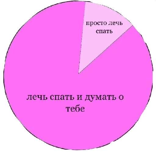 СМС круг шрифт