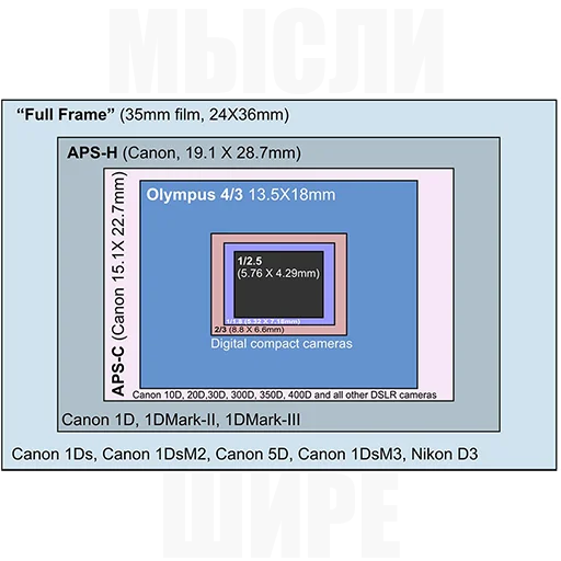 Sticker PHOTOBOMBILA - 1