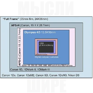 Sticker ФОТОБОМБИЛЫ - 1