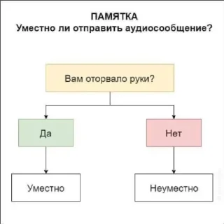 Sticker Полный бред - 11