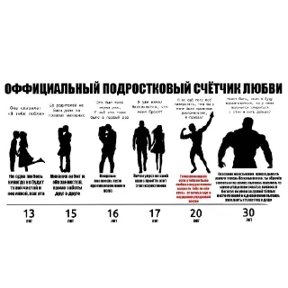 Sticker Сборник хуйни - 11