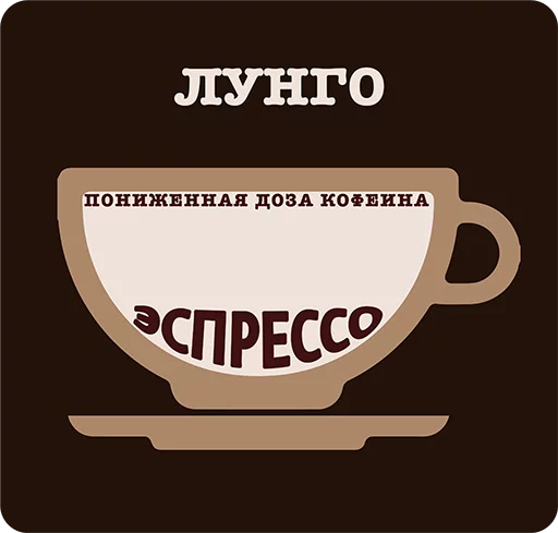 Sticker TypesOfCoffee - 1