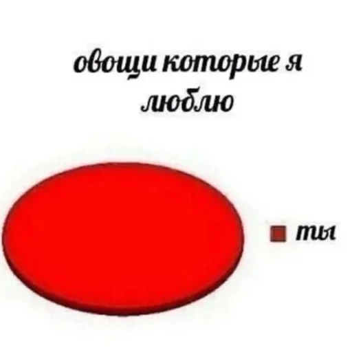 СМС скриншот шрифт