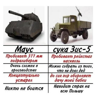 Sticker Военные мемчикт - 1