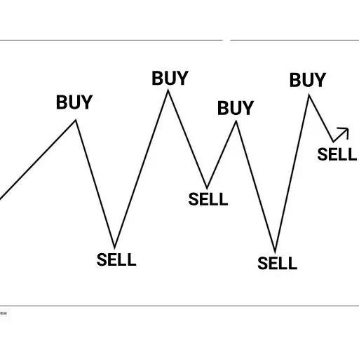 Стикер Yourcryptojourney - 1