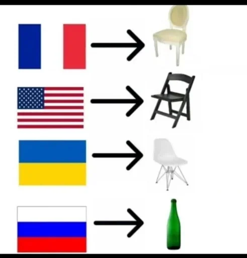 Стикер стіки нікусі (улюблені) :: @fStikBot - 2