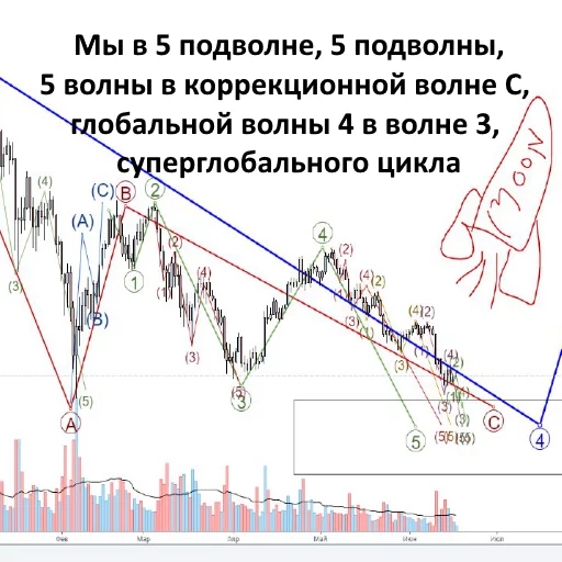 СМС линия диаграмма