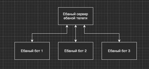 Админы быдла, дрочбота и всей  pack by @QuotLyBot - СМС