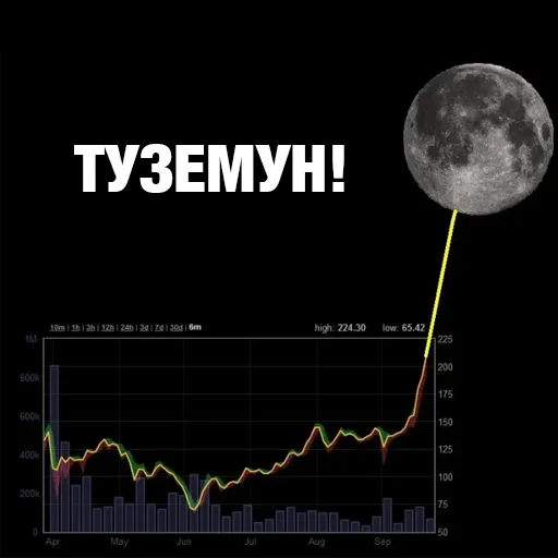 Инвестиции @igotosochi - 