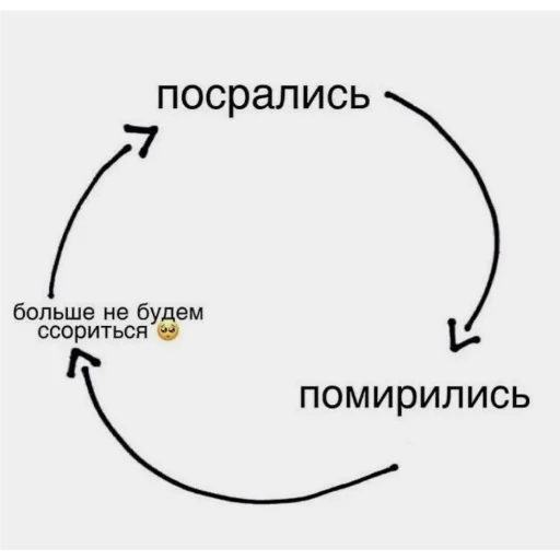 text diagram screenshot