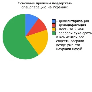 Sticker Создано в @sozdat_stikery_bot - 8