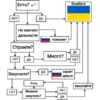 Sticker Создано в @sozdat_stikery_bot - 7