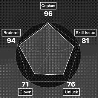 Sticker ОАО «СКИЛЛОВЫЕ ЛЮДИ» @anwearable - 8