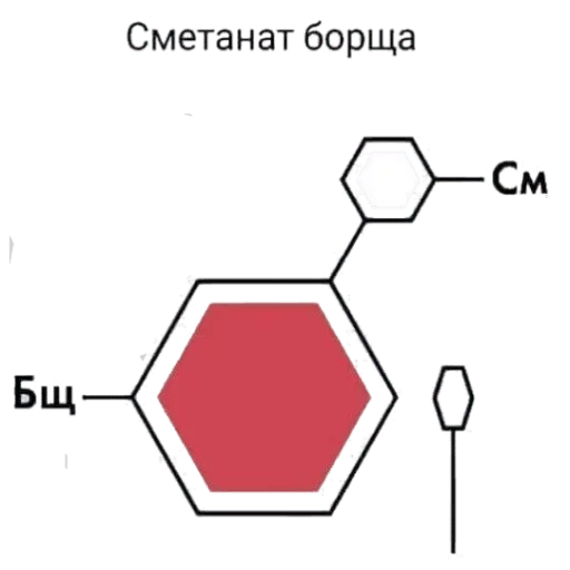СМС скриншот диаграмма