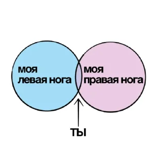 Стикер ТОЧКА ЛЮБВИ - 7